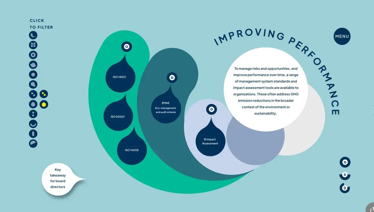 Climate disclosure landscape interactive tool