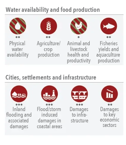 Water availability and food production impacts; cities, settlements and infrastructure impacts